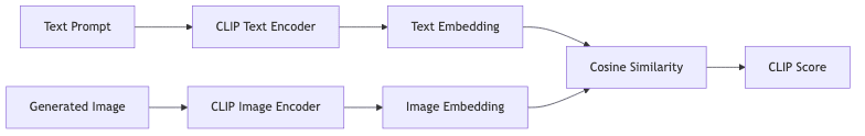 flowchart diagram