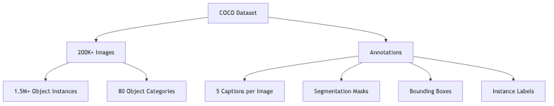 flowchart diagram