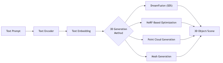 flowchart diagram