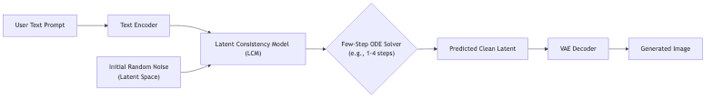 flowchart diagram