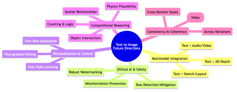 mindmap diagram