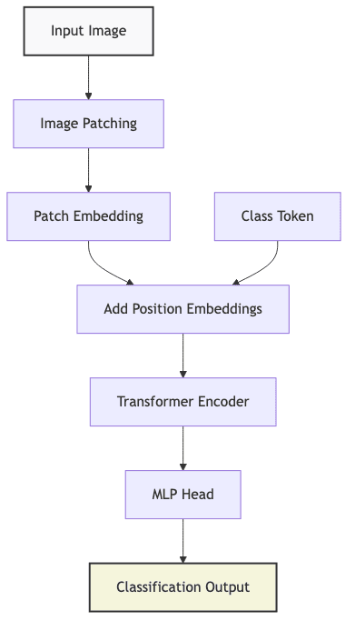 flowchart diagram