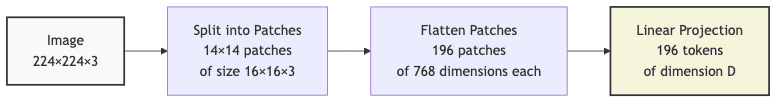 flowchart diagram