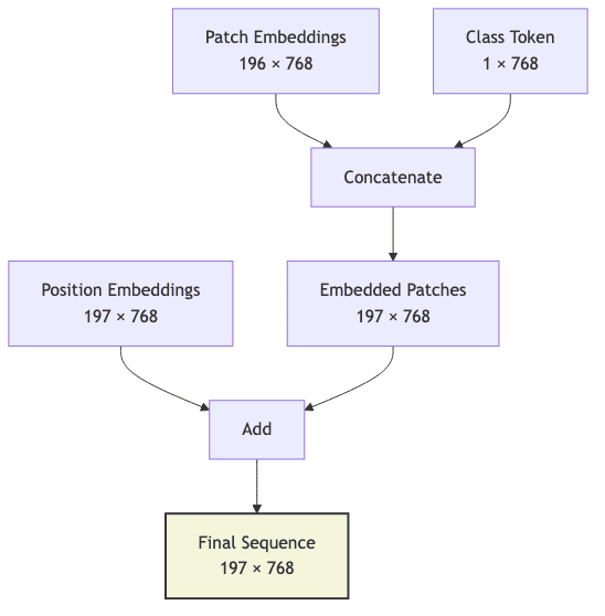 flowchart diagram