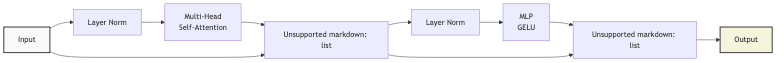 flowchart diagram