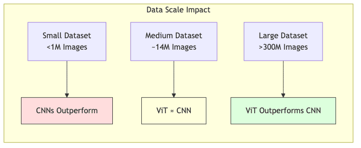 DataScale["Data Scale Impact"]
