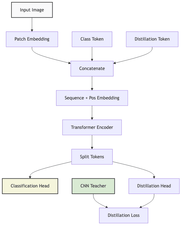 flowchart diagram