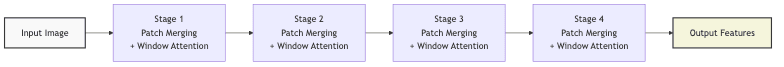 flowchart diagram
