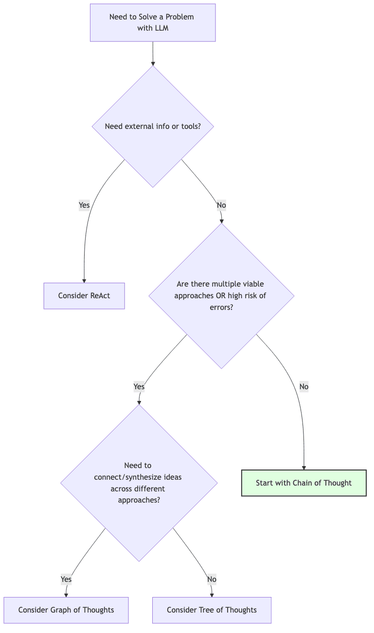 flowchart diagram