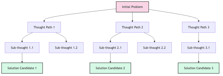 graph diagram