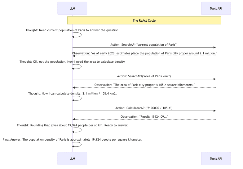 sequenceDiagram diagram