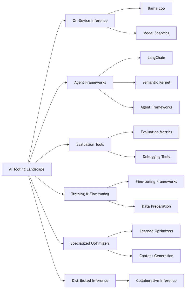 flowchart diagram