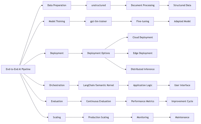 flowchart diagram