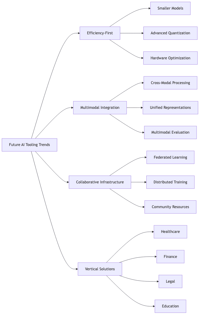 flowchart diagram
