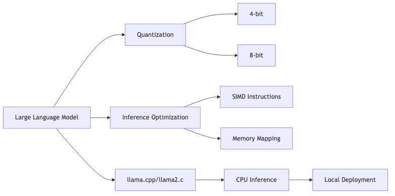 flowchart diagram