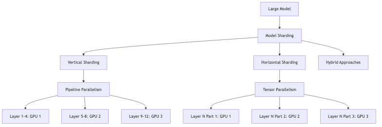 flowchart diagram