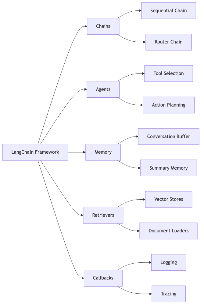 flowchart diagram
