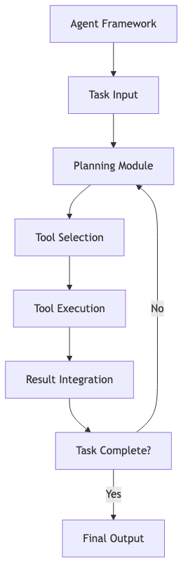 flowchart diagram