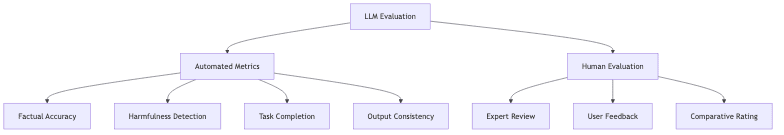 flowchart diagram