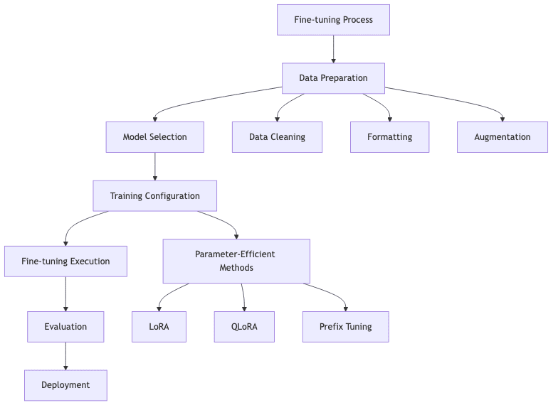 flowchart diagram