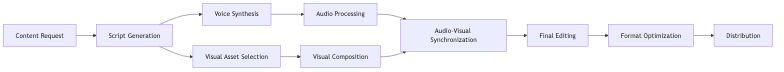 flowchart diagram
