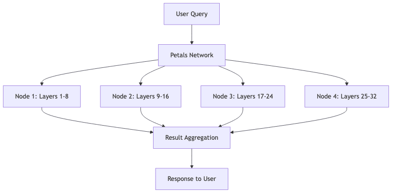 flowchart diagram