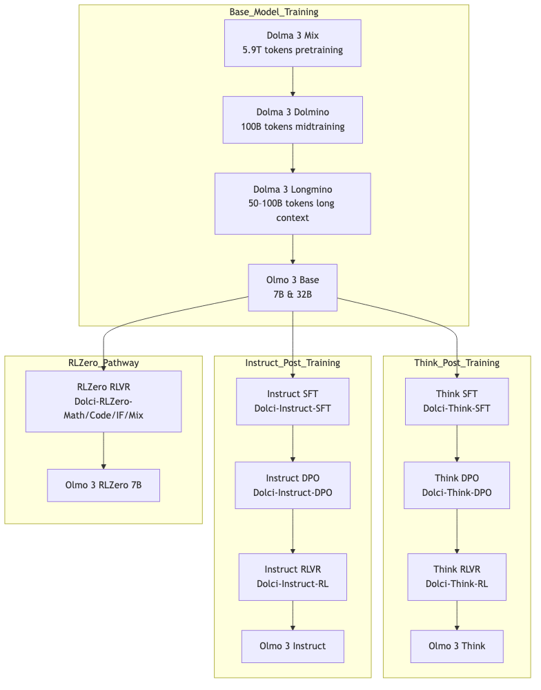 Base_Model_Training
