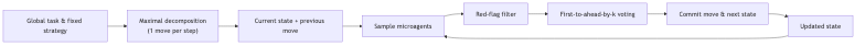 flowchart diagram