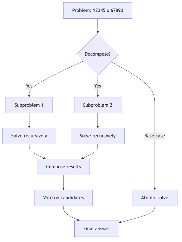flowchart diagram