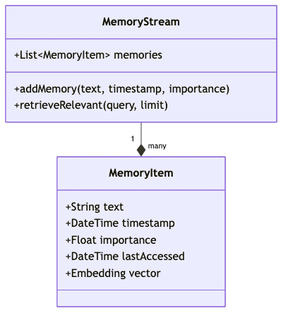 classDiagram diagram