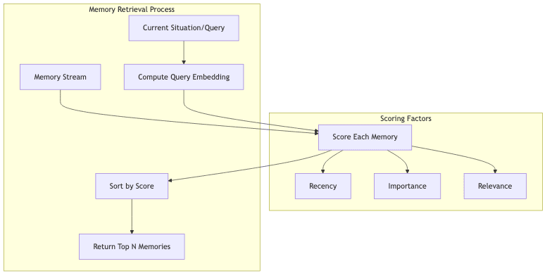 Scoring Factors