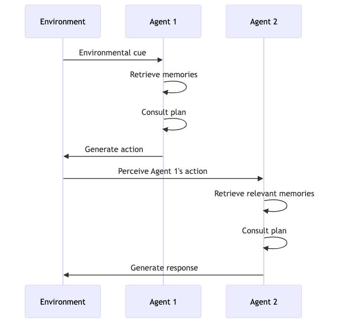 sequenceDiagram diagram