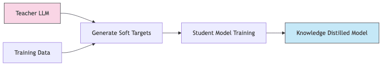flowchart diagram