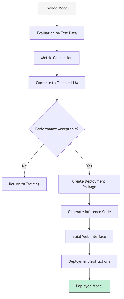 flowchart diagram