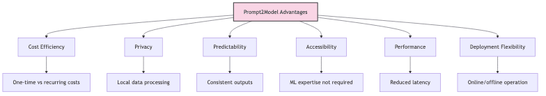 flowchart diagram