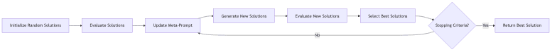 flowchart diagram