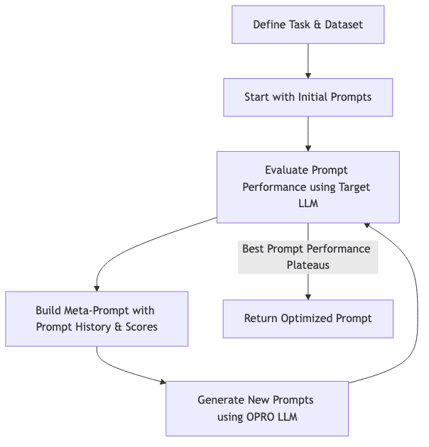 flowchart diagram