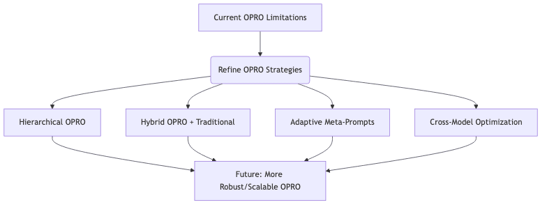 flowchart diagram