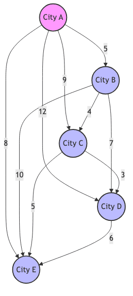 graph diagram