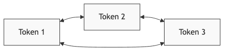 graph diagram